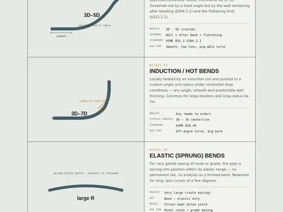 Direction & Grade Changes — ASTM Steel Pipe (B31.3 + Pipelines)